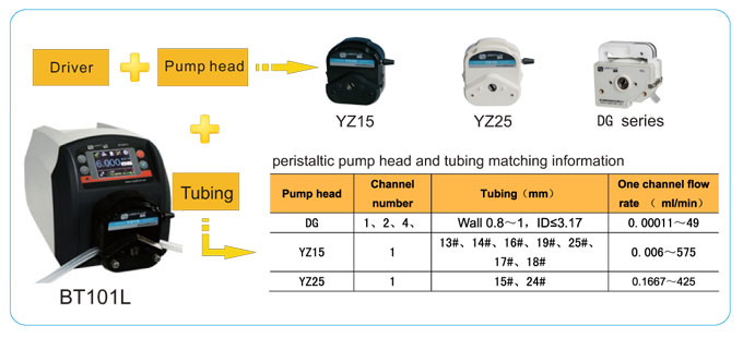 LEAD FLUID | Akıllı Akış Peristaltik Pompa | BT101L - 1