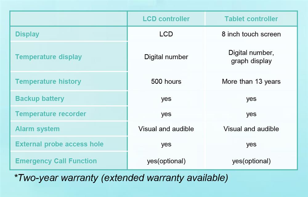 GMS | -86 °C Derin Dondurucular | GMS_ULT-587 -86 C Ultra Freezer - 1
