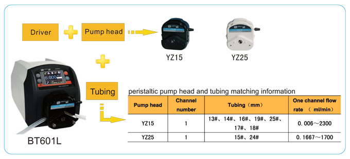 LEAD FLUID | Akıllı Akış Peristaltik Pompa | BT601L - 1