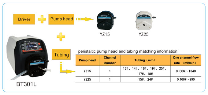 LEAD FLUID | Akıllı Akış Peristaltik Pompa | BT301L - 1