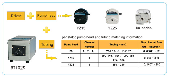 LEAD FLUID | Temel Hız - Değişken Peristaltik Pompa | BT102S Micrometeror Speed - 1