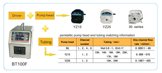 LEAD FLUID | Akıllı Dağıtım Peristaltik Pompa | BT100F - 1