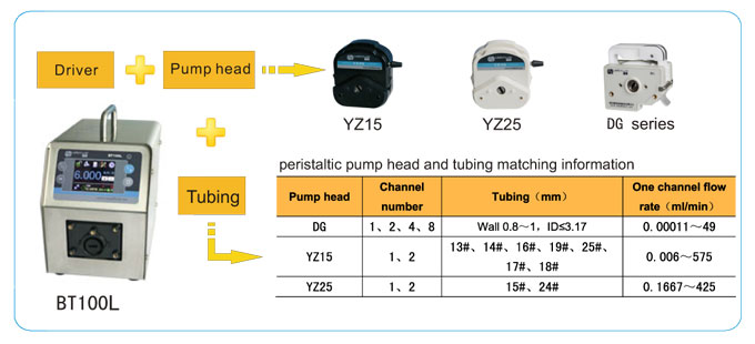 LEAD FLUID | Akıllı Akış Peristaltik Pompa | BT100L - 1