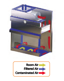 GERMFREE | Radyofarmasi Ekipmanları | Radiopharmacy Hood - 1